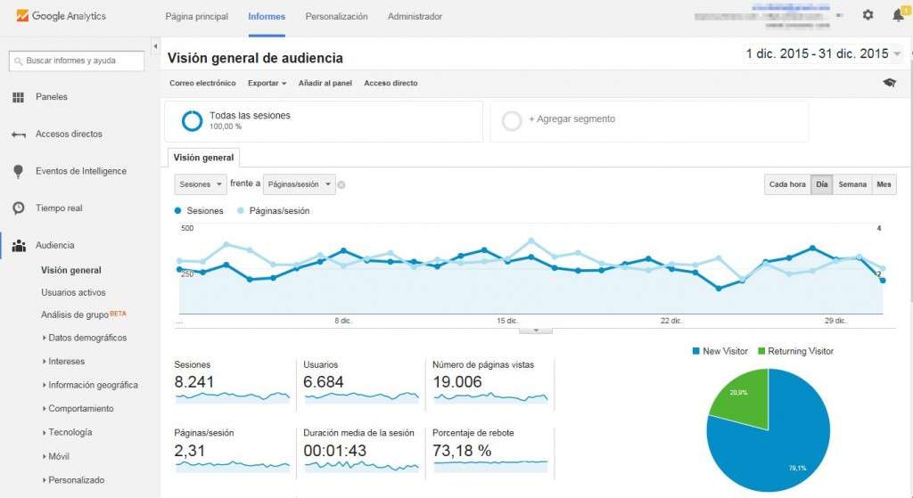 Google Analytics es la herramienta por excelencia para analizar tu tráfico, además es gratuita